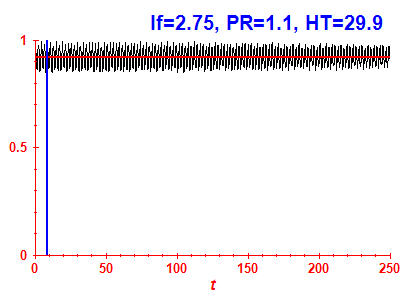 Survival probability
